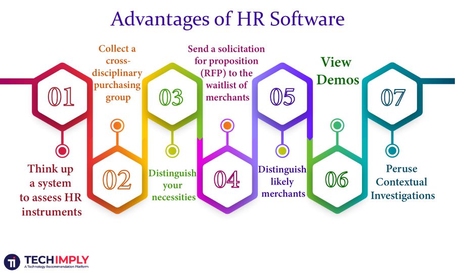 Advantages of HR Software